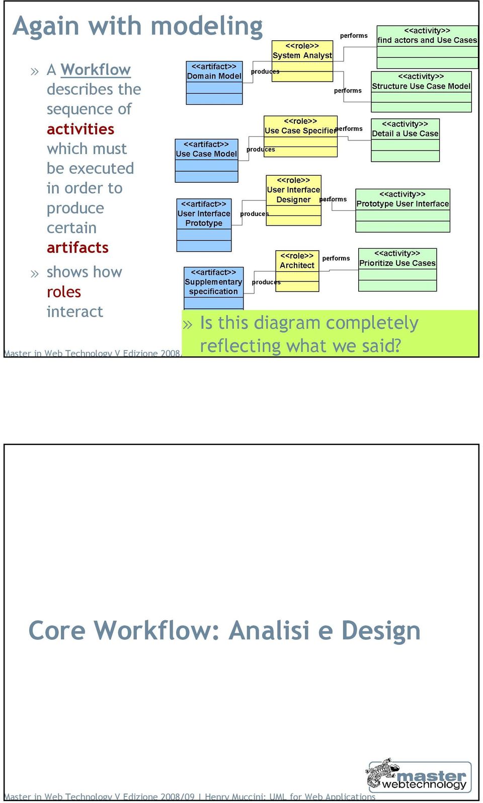 artifacts» shows how roles interact» Is this diagram