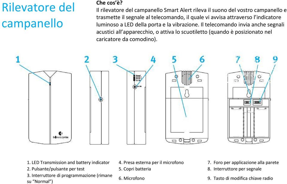 vibrazione. Il telecomando invia anche segnali acustici all apparecchio, o attiva lo scuotiletto (quando TIP è posizionato nel caricatore da comodino).