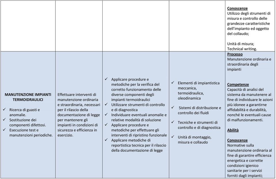 Esecuzione test e manutenzioni periodiche.