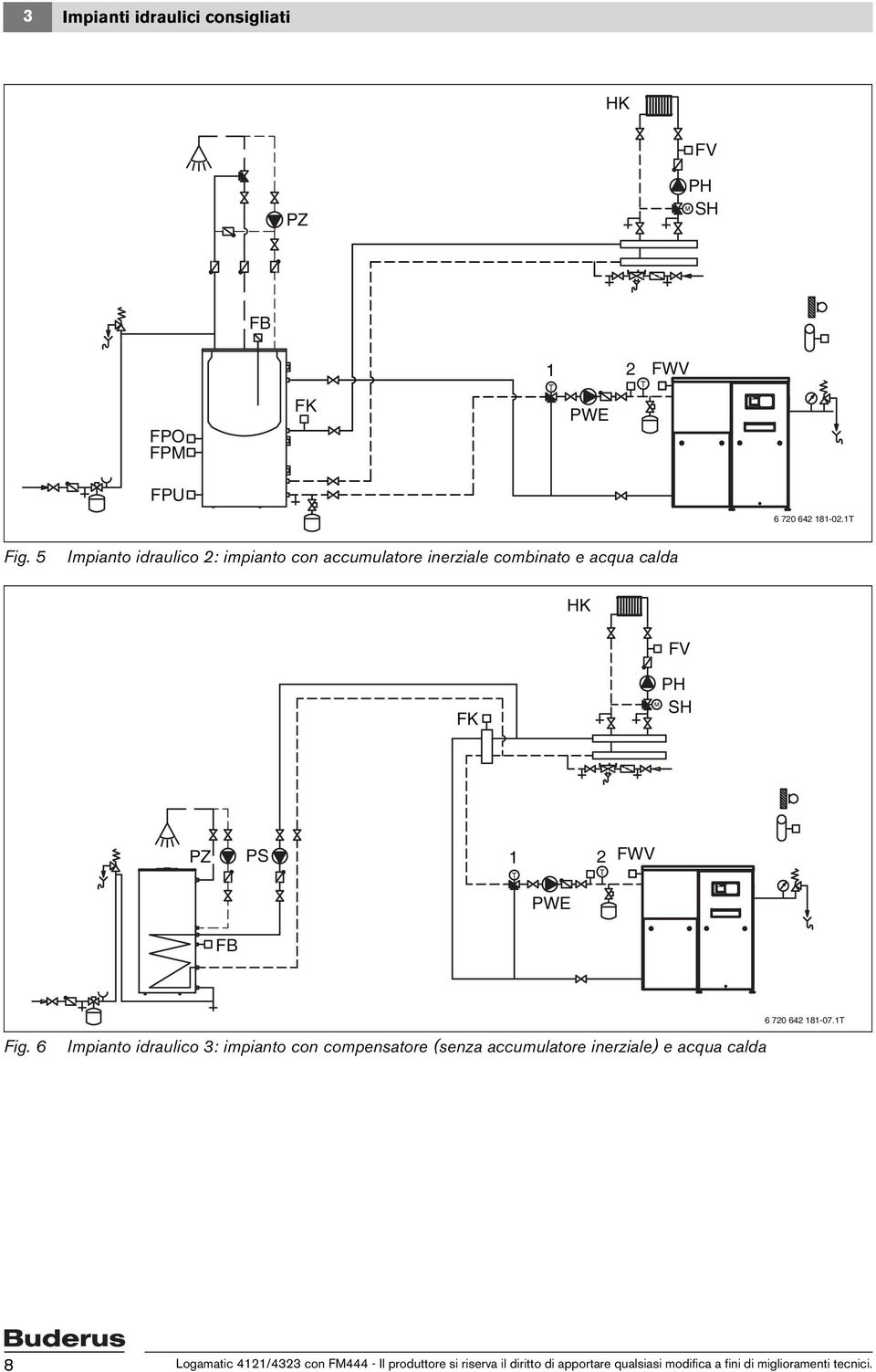 6 720 642 181-07.1T Fig.