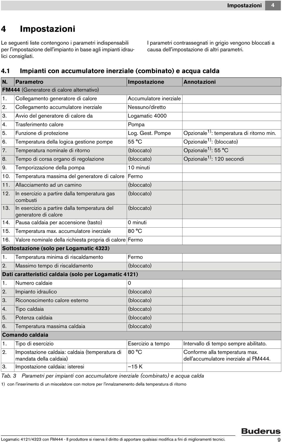 Parametro Impostazione Annotazioni FM444 (Generatore di calore alternativo) 1. Collegamento generatore di calore Accumulatore inerziale 2. Collegamento accumulatore inerziale Nessuno/diretto 3.