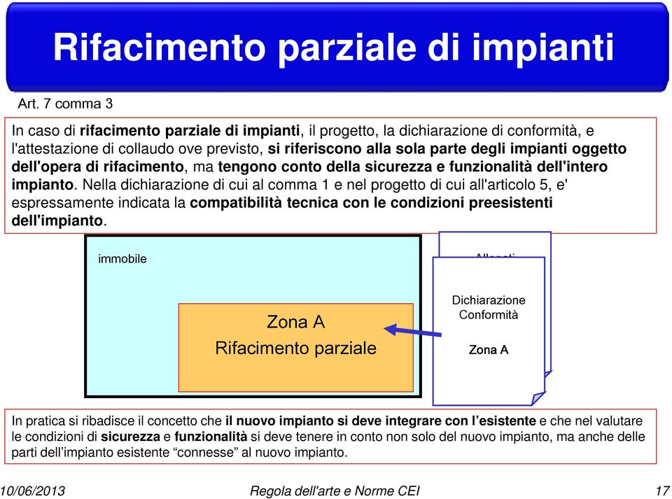 dell'opera di rifacimento, ma tengono conto della sicurezza e funzionalità dell'intero impianto.