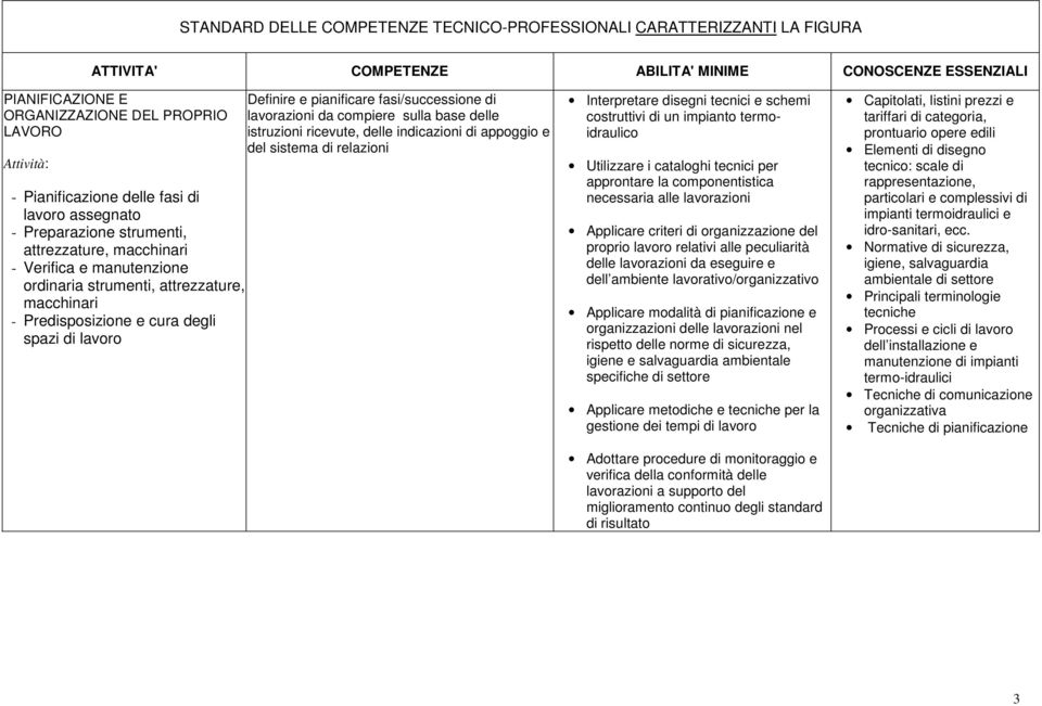 relazioni Interpretare disegni tecnici e schemi costruttivi di un impianto termoidraulico Utilizzare i cataloghi tecnici per approntare la componentistica necessaria alle lavorazioni Applicare