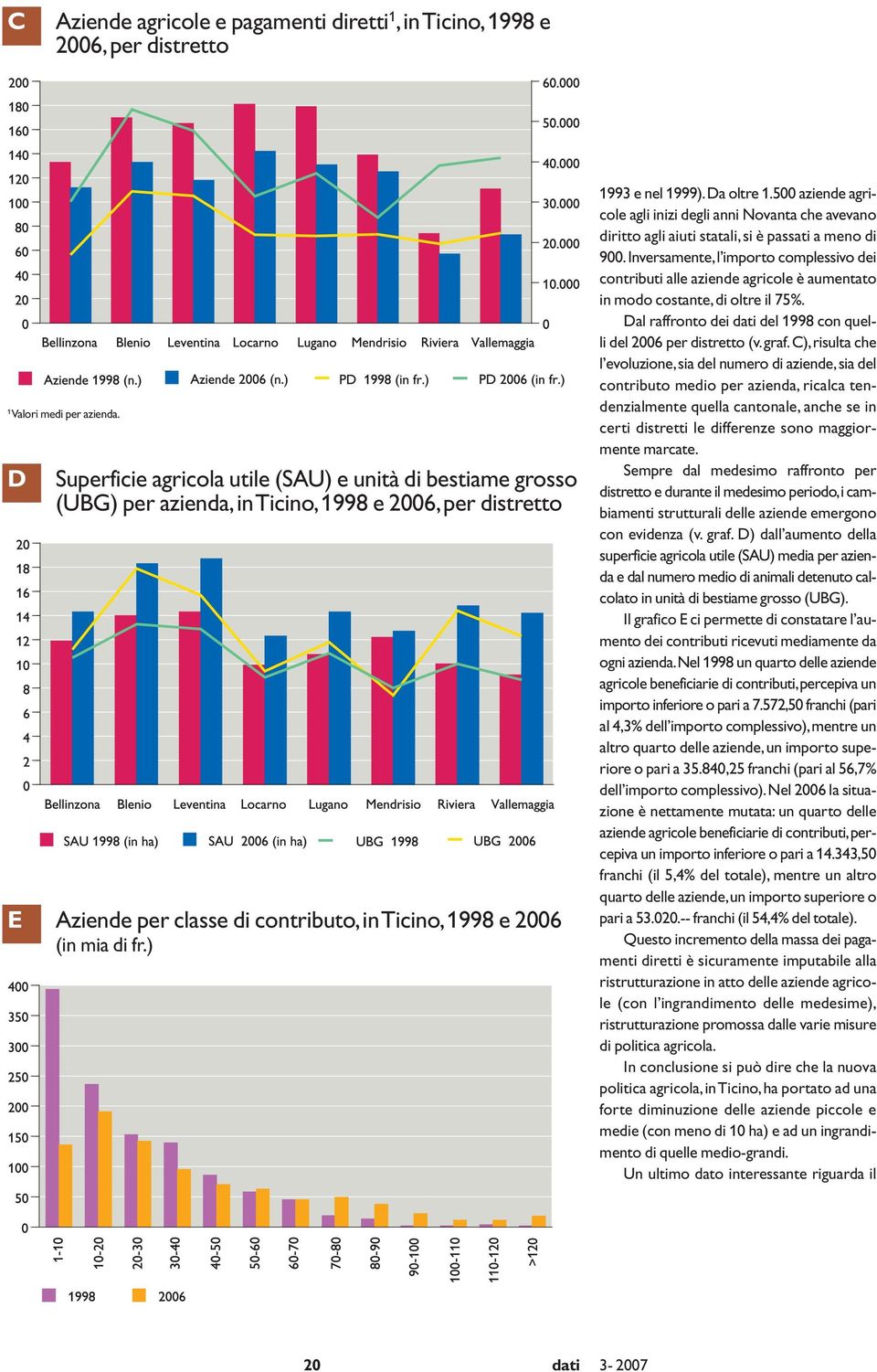 ) 993 e nel 999).Da oltre.500 aziende agricole agli inizi degli anni Novanta che avevano diritto agli aiuti statali,si è passati a meno di 900.