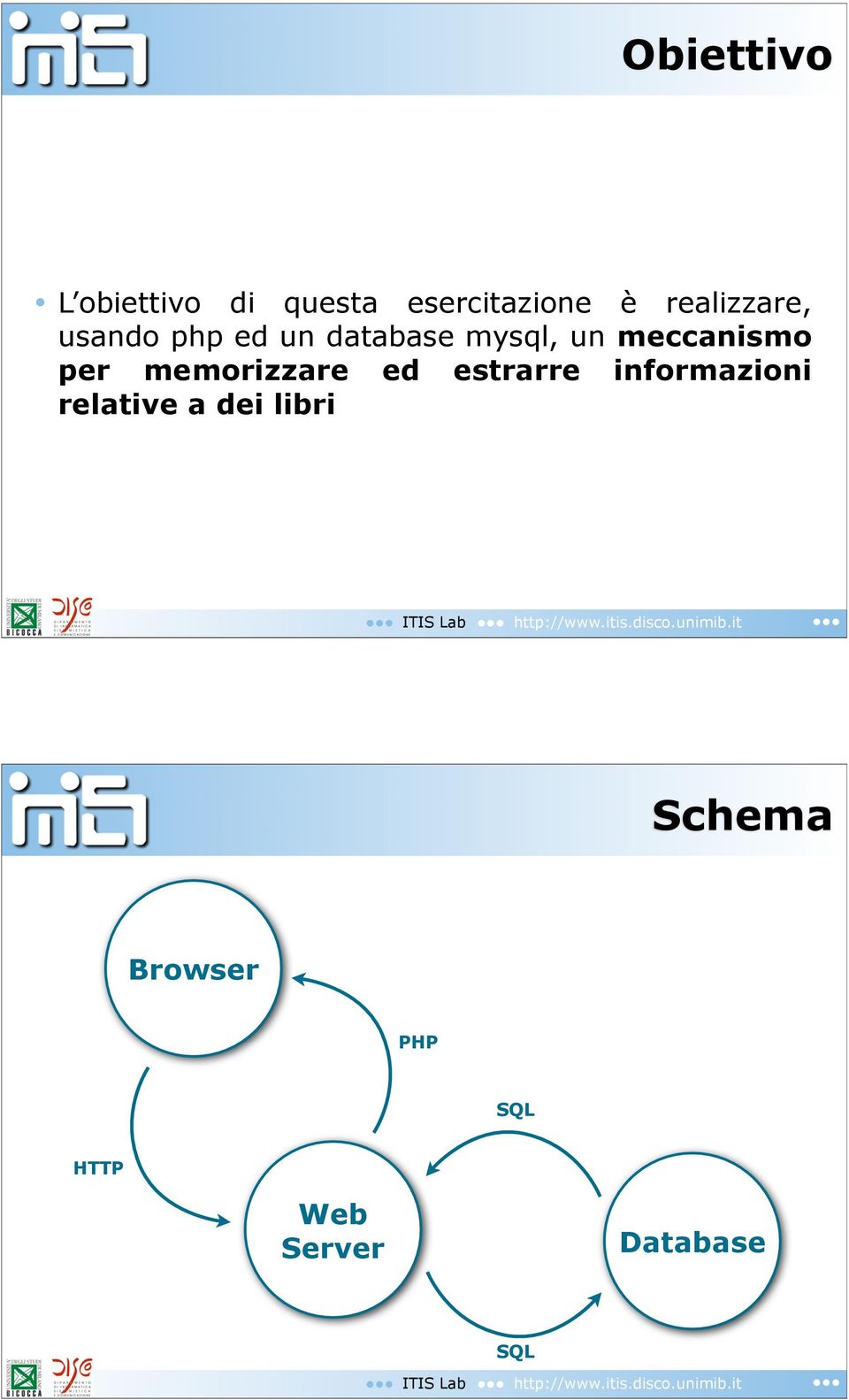 meccanismo per memorizzare ed estrarre informazioni