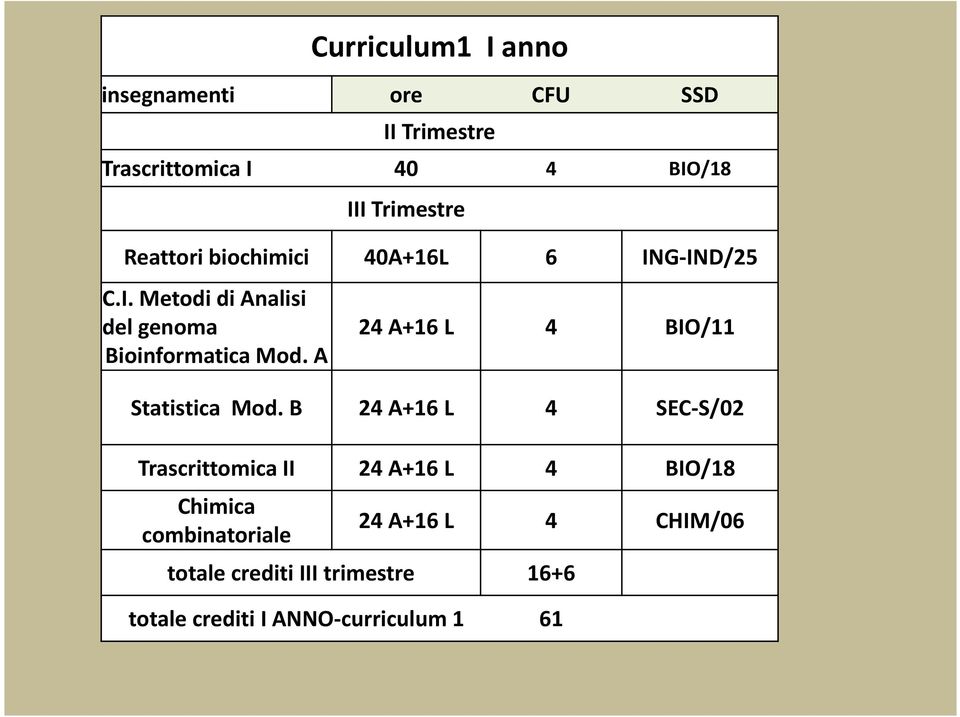 A 24 A+16 L 4 BIO/11 Statistica Mod.