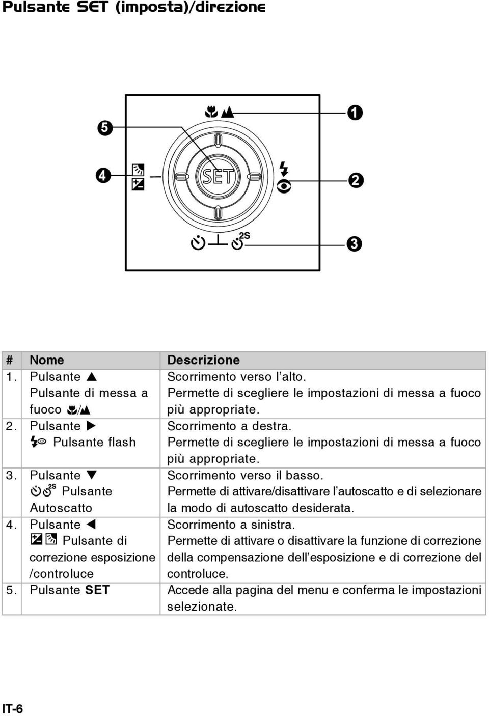 Pulsante Permette di attivare/disattivare l autoscatto e di selezionare Autoscatto la modo di autoscatto desiderata. 4. Pulsante Scorrimento a sinistra.