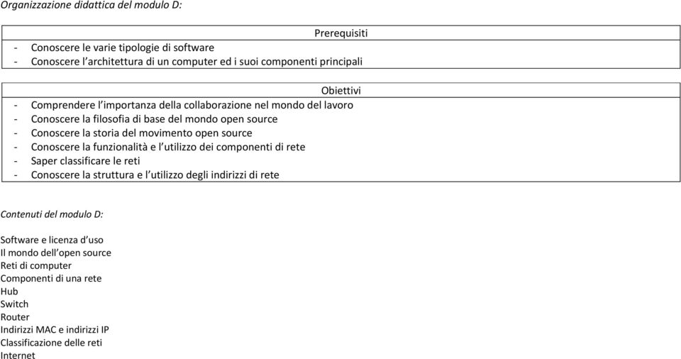 la funzionalità e l utilizzo dei componenti di rete - Saper classificare le reti - Conoscere la struttura e l utilizzo degli indirizzi di rete Contenuti del modulo D: