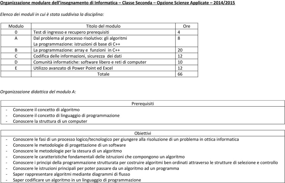 Codifica delle informazioni, sicurezza dei dati 12 D Comunità informatiche: software libero e reti di computer 10 E Utilizzo avanzato di Power Point ed Excel 12 Totale 66 Organizzazione didattica del