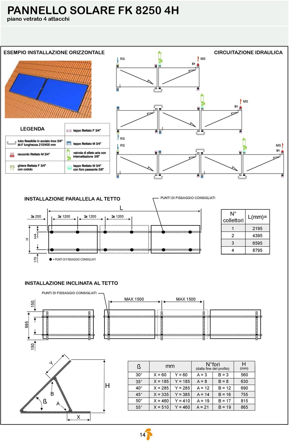 TETTO 150 PUNTI DI FISSAGGIO CONSIGLIATI MAX 1500 MAX 1500 150 995 Y ß mm N fori (dalla fine del profilo) H (mm) 0 X = 60 Y = 60 A = B = 560 B A H 5 40 45 50