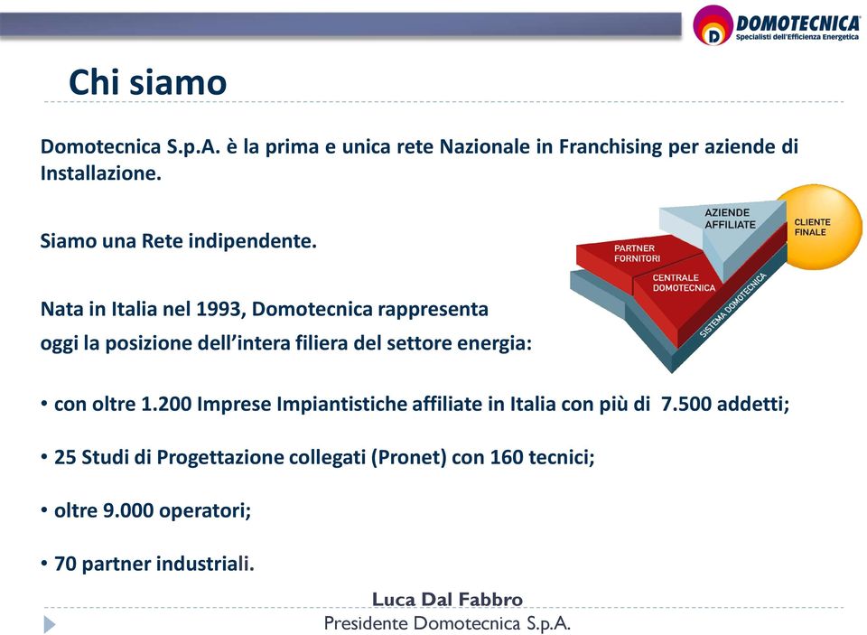 Nata in Italia nel 1993, Domotecnica rappresenta oggi la posizione dell intera filiera del settore energia: