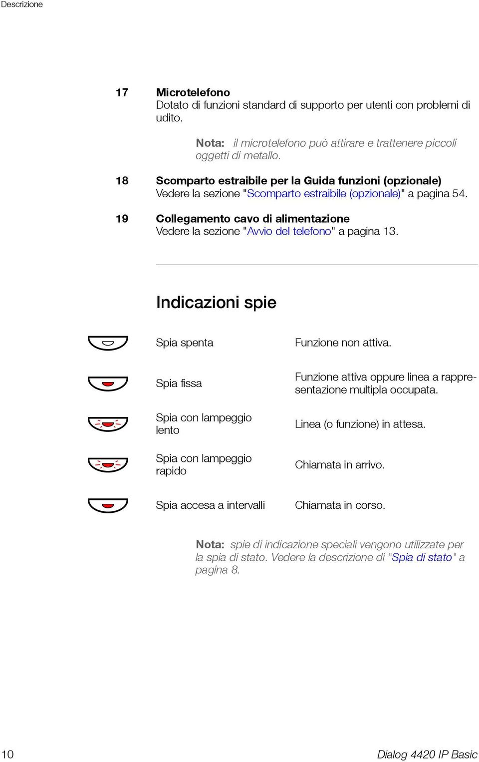 19 Collegamento cavo di alimentazione Vedere la sezione "Avvio del telefono" a pagina 13. Indicazioni spie Ô Spia spenta Funzione non attiva.