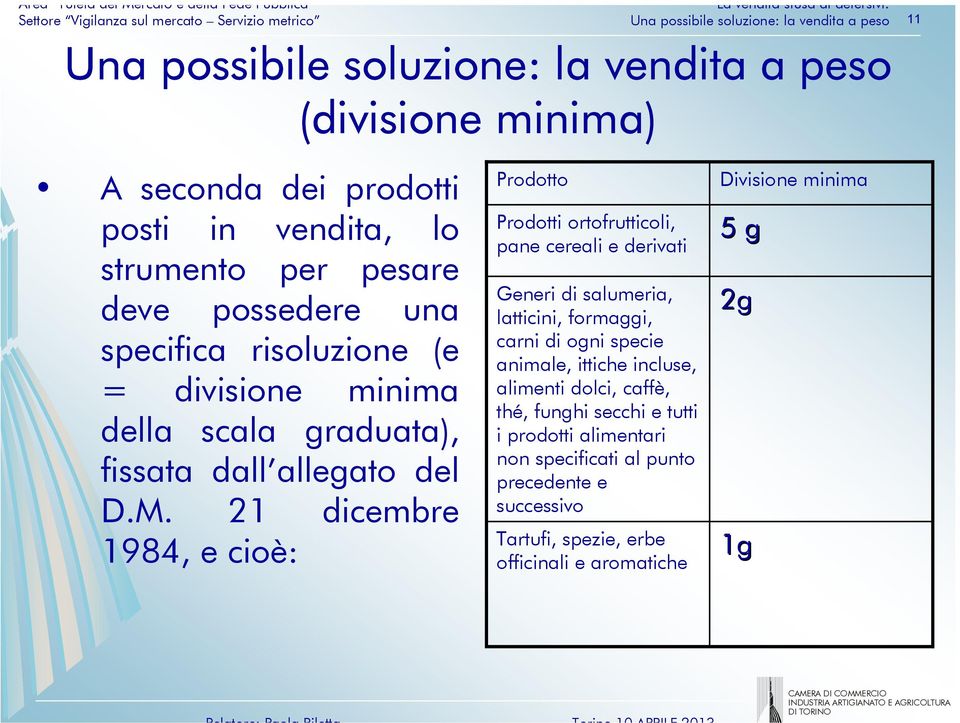 = divisione minima alimenti dolci, caffè, thé, funghi secchi e tutti della scala graduata), i prodotti alimentari non specificati al punto