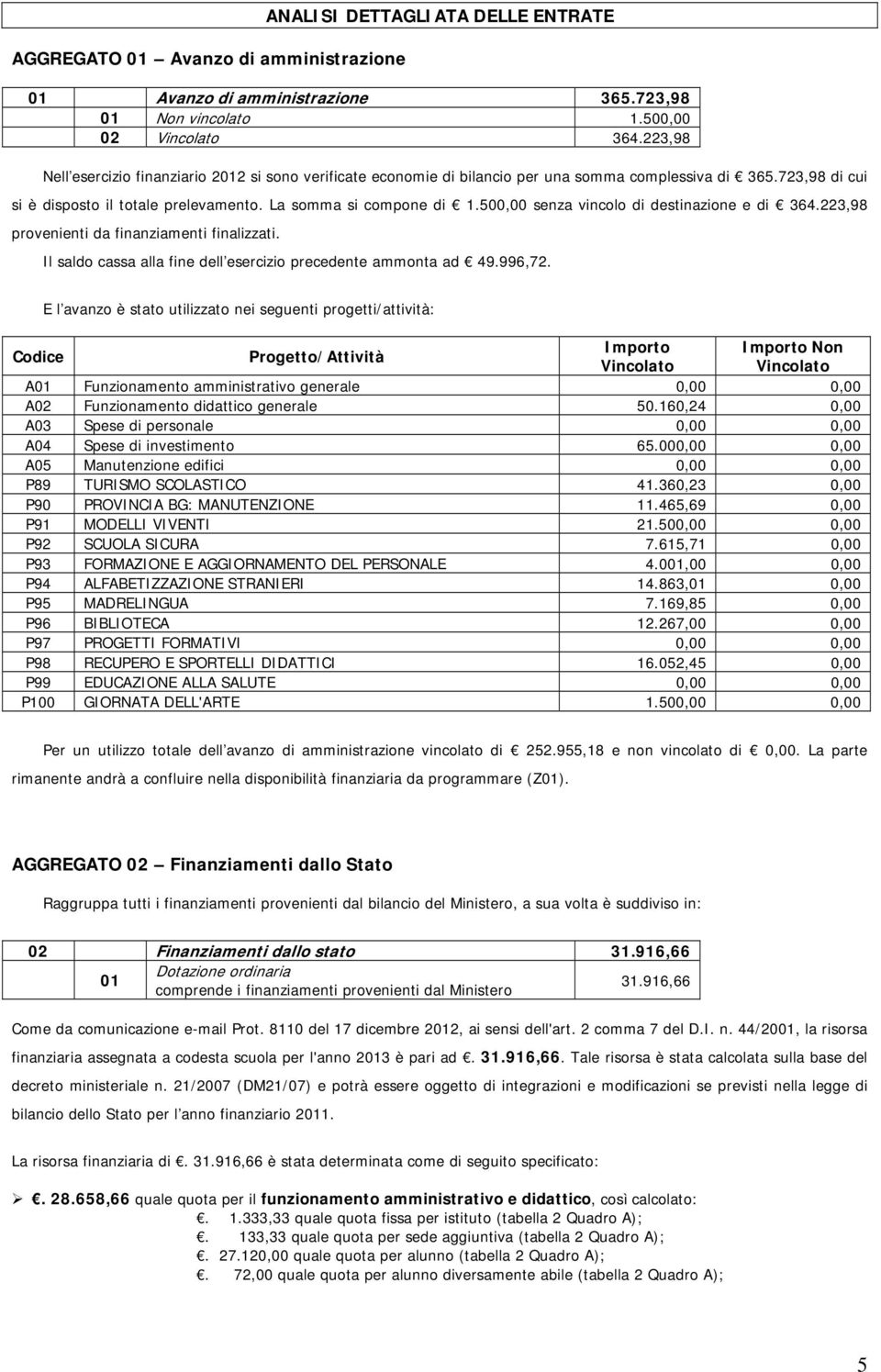 50 senza vincolo di destinazione e di 364.223,98 provenienti da finanziamenti finalizzati. Il saldo cassa alla fine dell esercizio precedente ammonta ad 49.996,72.