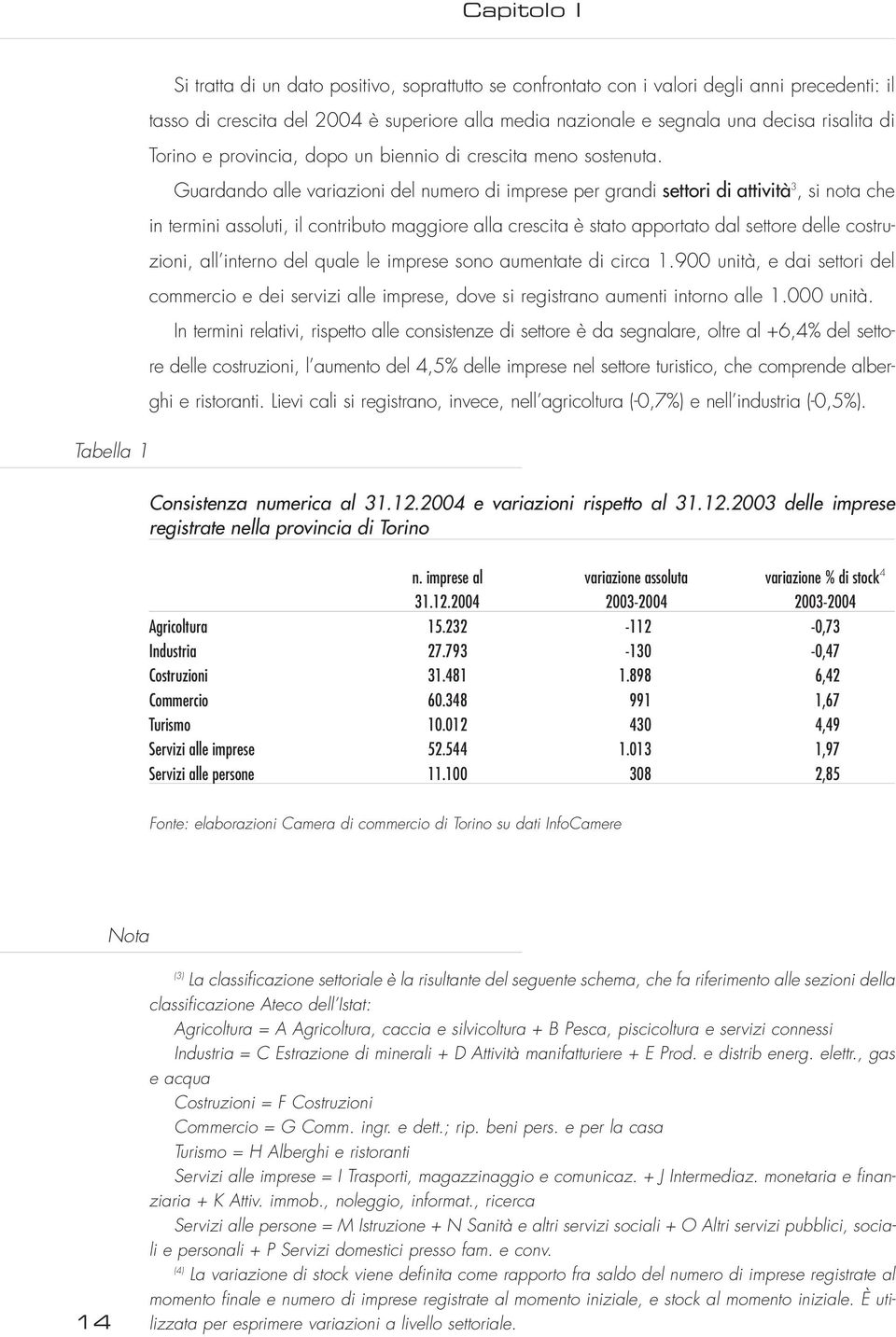 Guardando alle variazioni del numero di imprese per grandi settori di attività 3, si nota che in termini assoluti, il contributo maggiore alla crescita è stato apportato dal settore delle