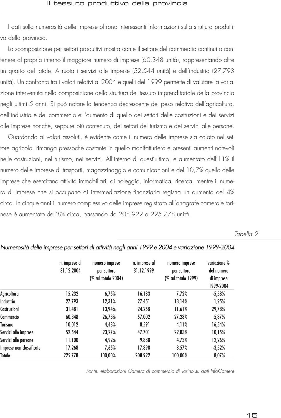 348 unità), rappresentando oltre un quarto del totale. A ruota i servizi alle imprese (52.544 unità) e dell industria (27.793 unità).