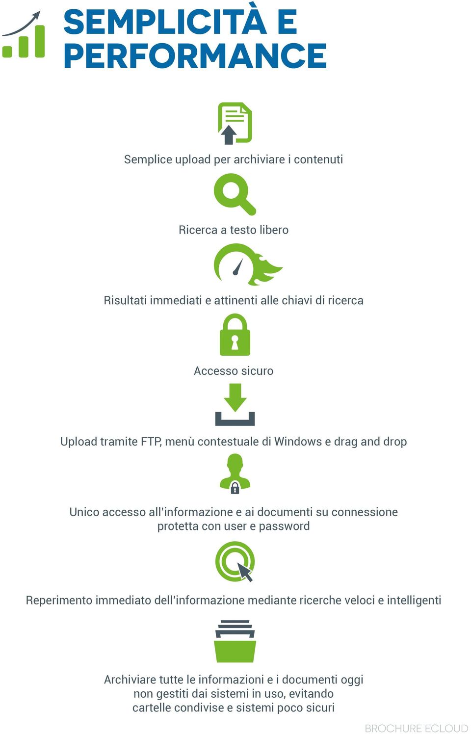 ai documenti su connessione protetta con user e password Reperimento immediato dell informazione mediante ricerche veloci e