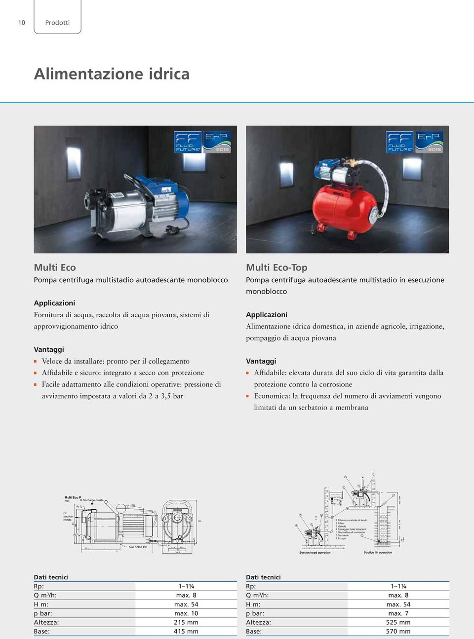 Multi Eco-Top Pompa centrifuga autoadescante multistadio in esecuzione monoblocco Alimentazione idrica domestica, in aziende agricole, irrigazione, pompaggio di acqua piovana Affidabile: elevata