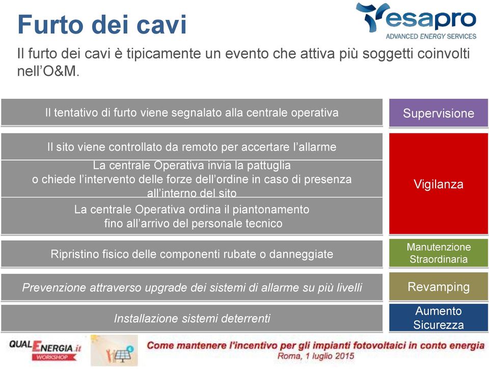 pattuglia o chiede l intervento delle forze dell ordine in caso di presenza all interno del sito La centrale Operativa ordina il piantonamento fino all arrivo del