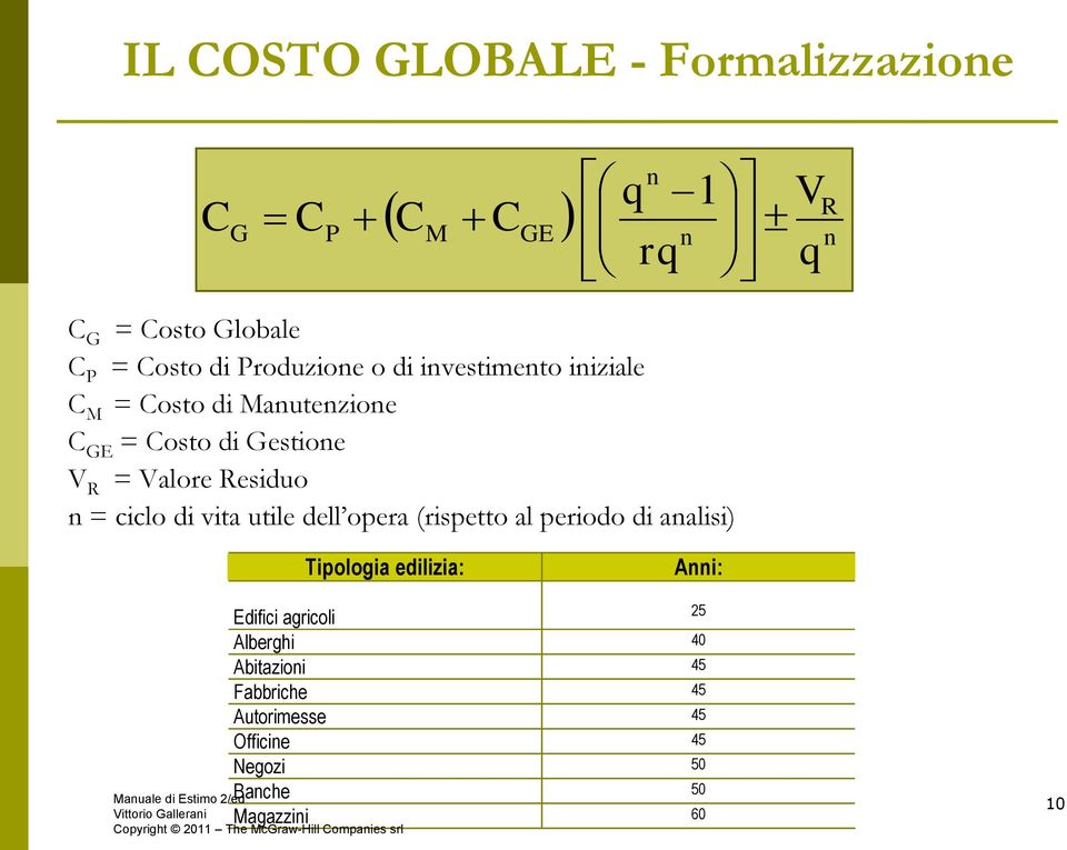 Residuo n = ciclo di vita utile dell opera (rispetto al periodo di analisi) Tipologia edilizia: Anni: