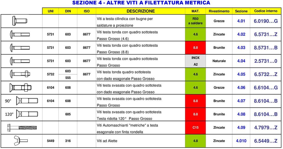 6) 5731 603 8677 Viti testa tonda con quadro sottotesta 8.8 Brunite 4.03 Passo Grosso (8.