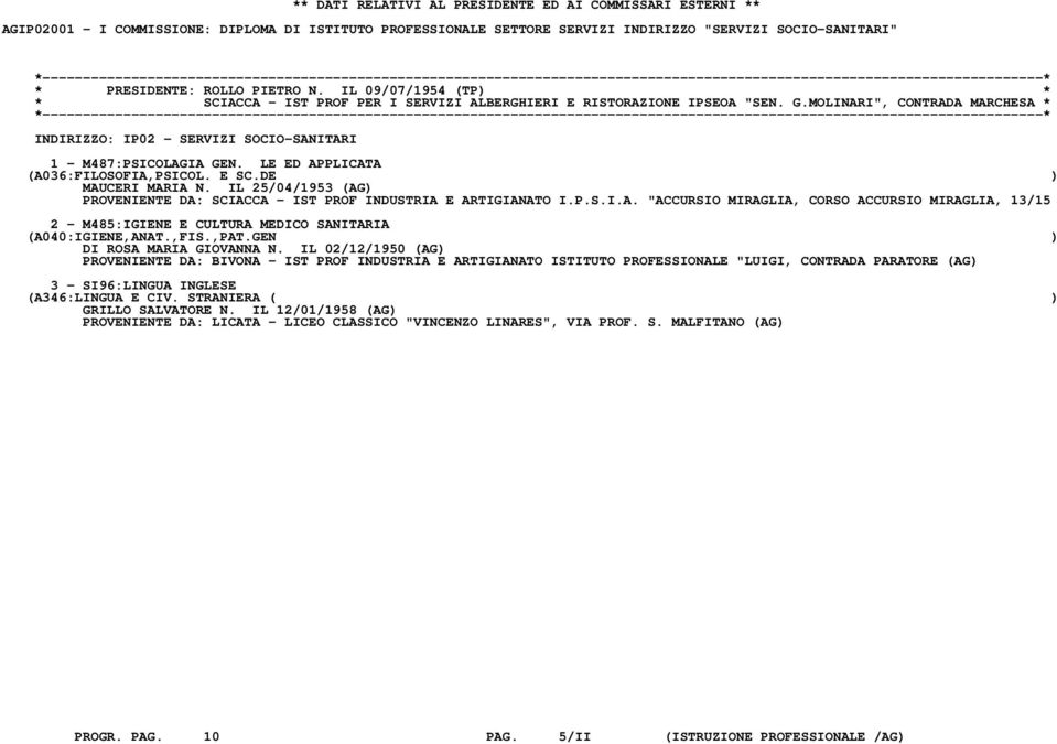 LE ED APPLICATA (A036:FILOSOFIA,PSICOL. E SC.DE ) MAUCERI MARIA N. IL 25/04/1953 (AG) PROVENIENTE DA: SCIACCA - IST PROF INDUSTRIA E ARTIGIANATO I.P.S.I.A. "ACCURSIO MIRAGLIA, CORSO ACCURSIO MIRAGLIA, 13/15 2 - M485:IGIENE E CULTURA MEDICO SANITARIA (A040:IGIENE,ANAT.