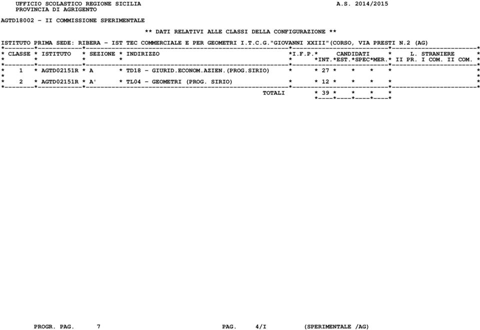 CLASSI DELLA CONFIGURAZIONE ** ISTITUTO PRIMA SEDE: RIBERA - IST TEC COMMERCIALE E PER GEOMETRI I.T.C.G."GIOVANNI XXIII"(CORSO, VIA PRESTI N.