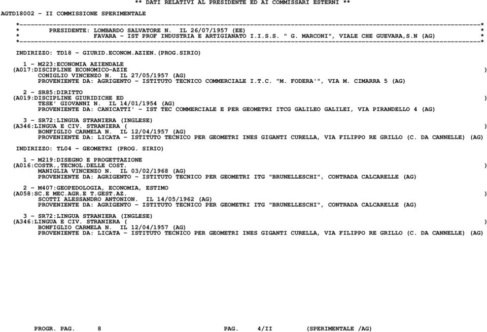 SIRIO) 1 - M223:ECONOMIA AZIENDALE (A017:DISCIPLINE ECONOMICO-AZIE ) CONIGLIO VINCENZO N. IL 27/05/1957 (AG) PROVENIENTE DA: AGRIGENTO - ISTITUTO TECNICO COMMERCIALE I.T.C. "M. FODERA'", VIA M.