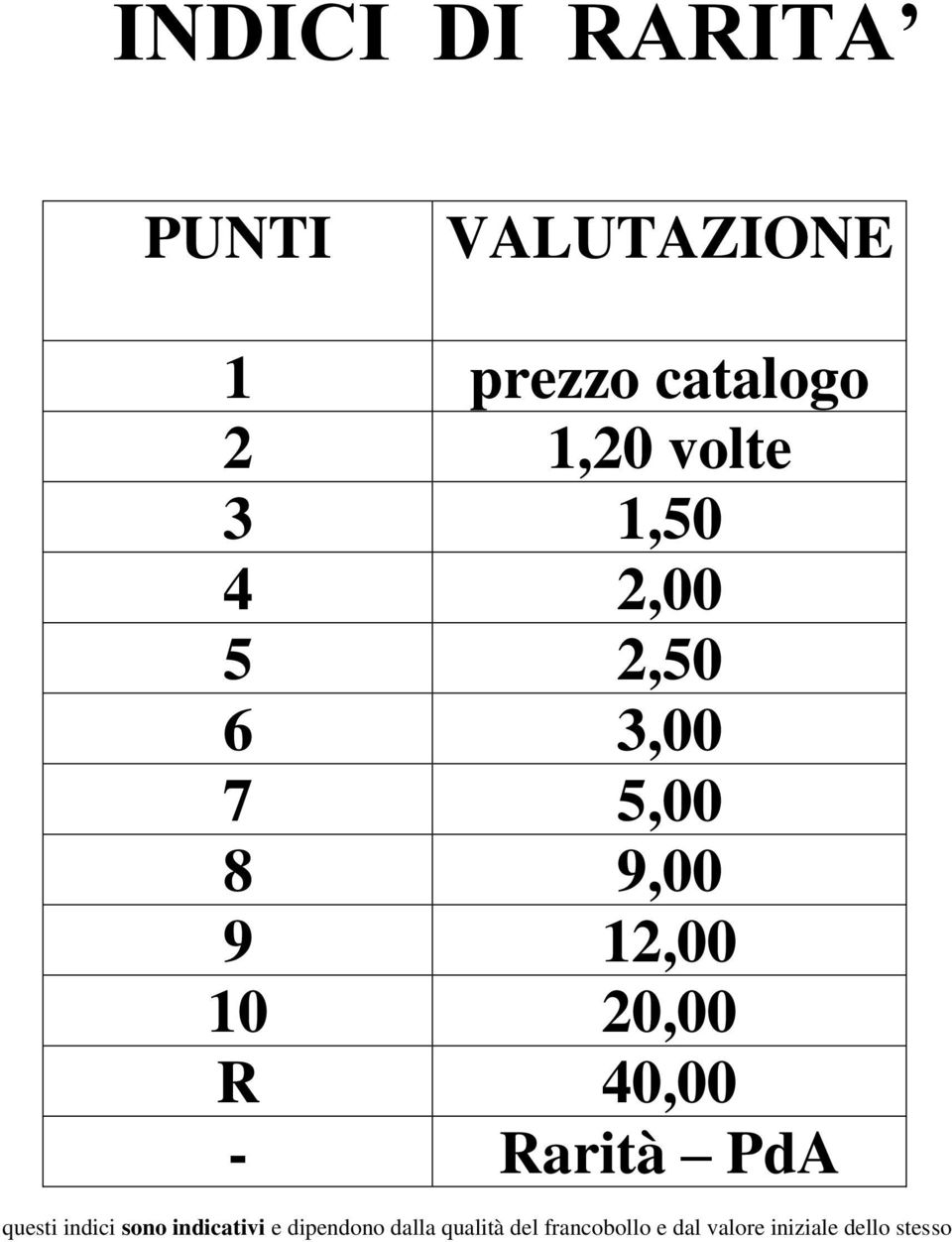 20,00 R 40,00 - Rarità PdA questi indici sono indicativi e