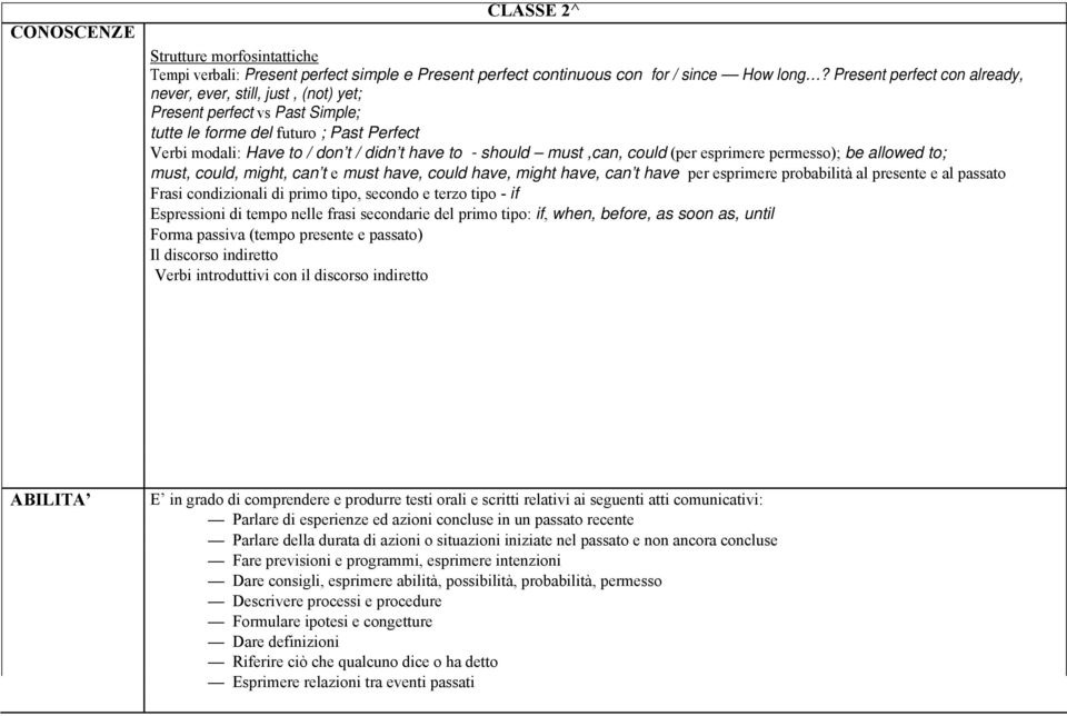 must,can, could (per esprimere permesso); be allowed to; must, could, might, can t e must have, could have, might have, can t have per esprimere probabilità al presente e al passato Frasi