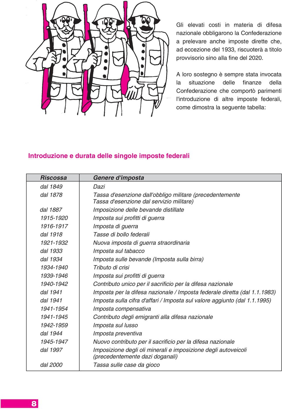 Introduzione e durata delle singole imposte federali Riscossa dal 1849 dal 1878 dal 1887 1915-1920 1916-1917 dal 1918 1921-1932 dal 1933 dal 1934 1934-1940 1939-1946 1940-1942 dal 1941 dal 1941