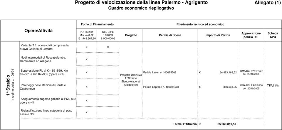 1: opere civili compresa la nuova Galleria di Lercara Nodi intermodali di Roccapalumba, Cammarata ed Aragona 1 Stralcio In regime della L.