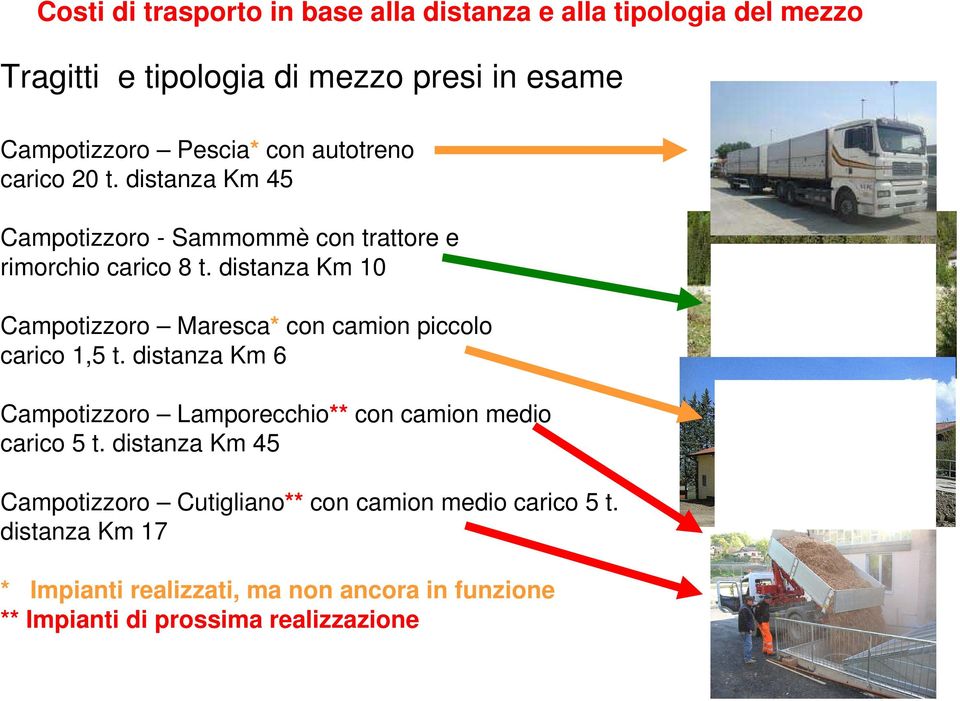 distanza Km 10 Campotizzoro Maresca* con camion piccolo carico 1,5 t.