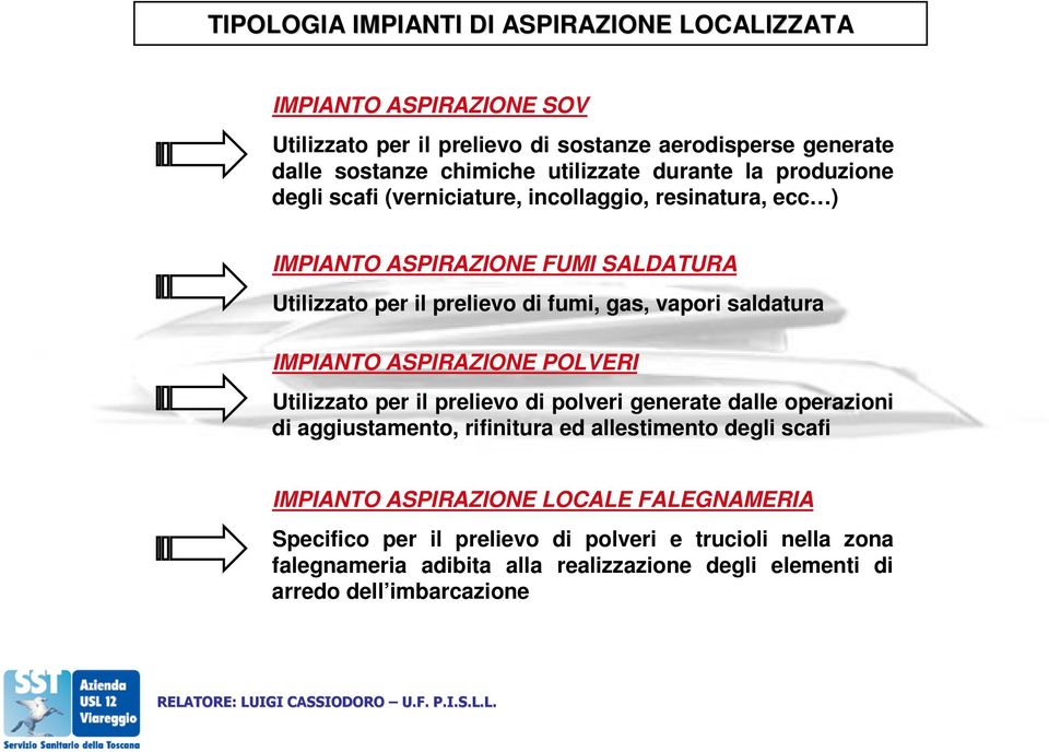 saldatura IMPIANTO ASPIRAZIONE POLVERI Utilizzato per il prelievo di polveri generate dalle operazioni di aggiustamento, rifinitura ed allestimento degli scafi IMPIANTO