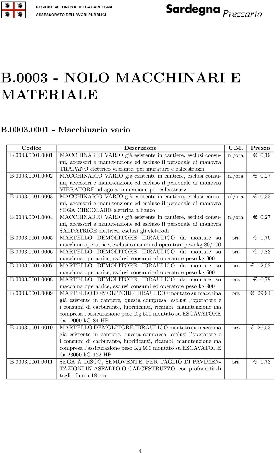 0001 MACCHINARIO VARIO già esistente in cantiere, esclusi consumi, nl/ora e 0,19 accessori e manutenzione ed escluso il personale di manovra TRAPANO elettrico vibrante, per murature e calcestruzzi B.