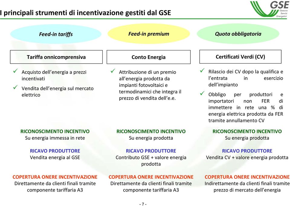 tariffaria A3 Conto Ener