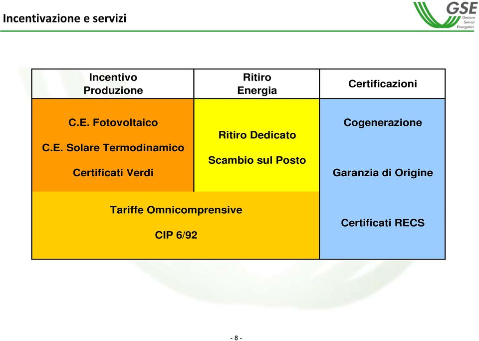 Fotovoltaico C.E.