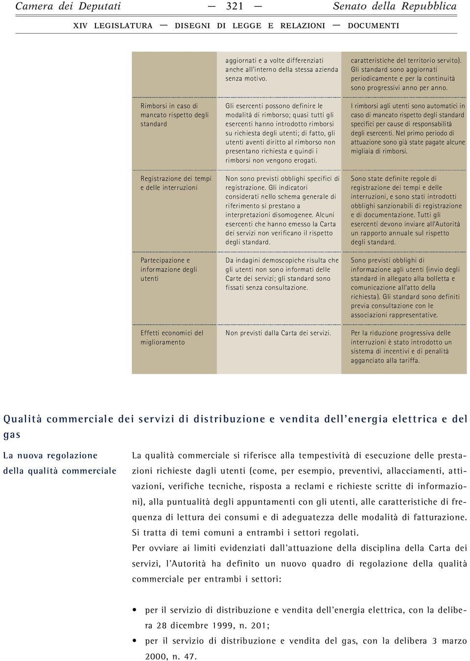 Gli esercenti possono definire le modalità di rimborso; quasi tutti gli esercenti hanno introdotto rimborsi su richiesta degli utenti; di fatto, gli utenti aventi diritto al rimborso non presentano