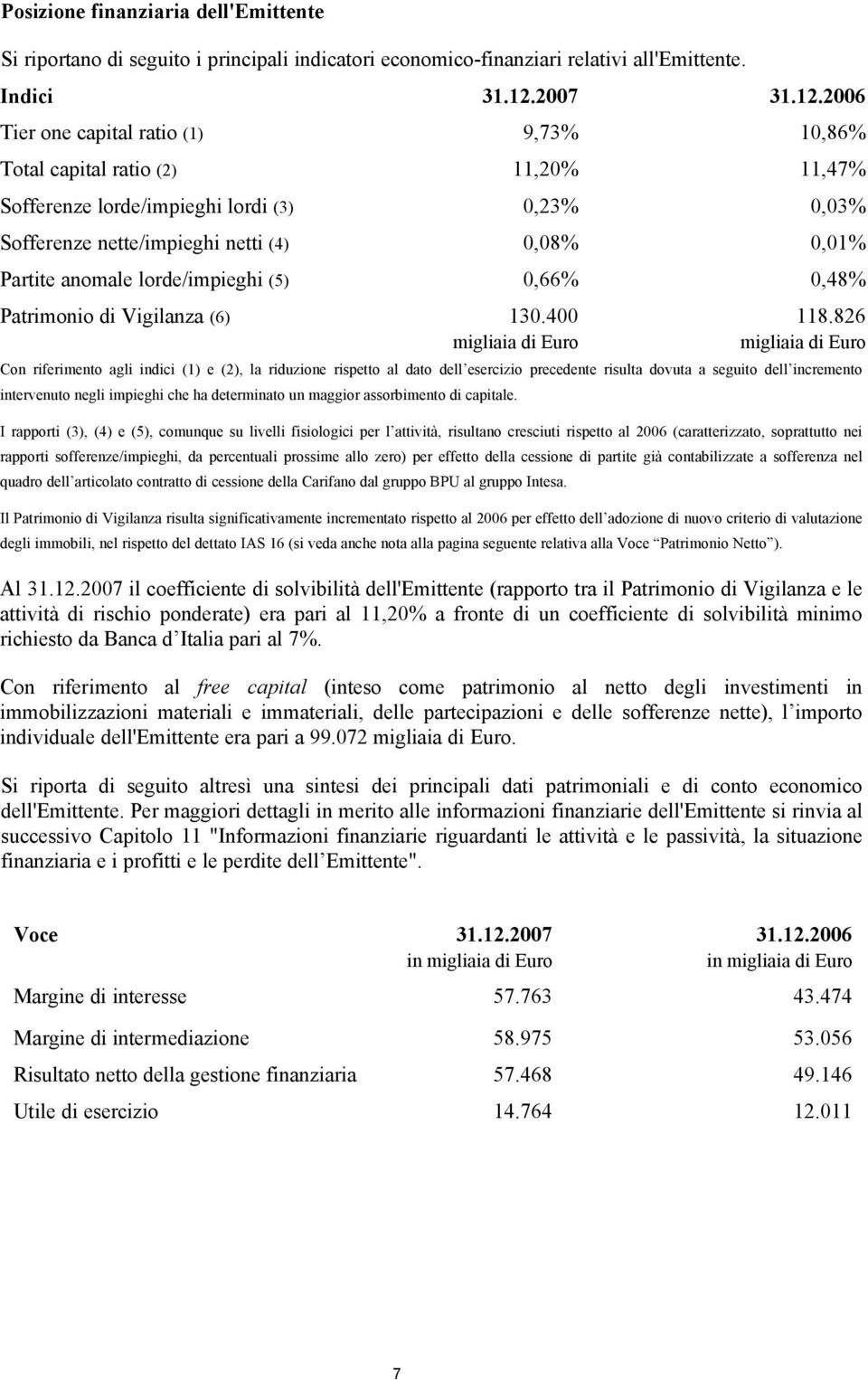 2006 Tier one capital ratio (1) 9,73% 10,86% Total capital ratio (2) 11,20% 11,47% Sofferenze lorde/impieghi lordi (3) 0,23% 0,03% Sofferenze nette/impieghi netti (4) 0,08% 0,01% Partite anomale