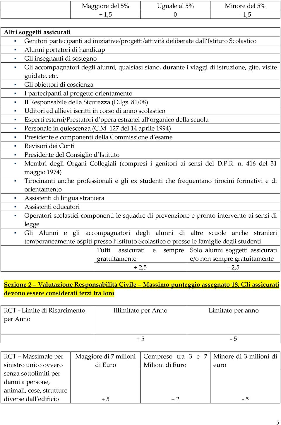 Gli obiettori di coscienza I partecipanti al progetto orientamento Il Responsabile della Sicurezza (D.lgs.