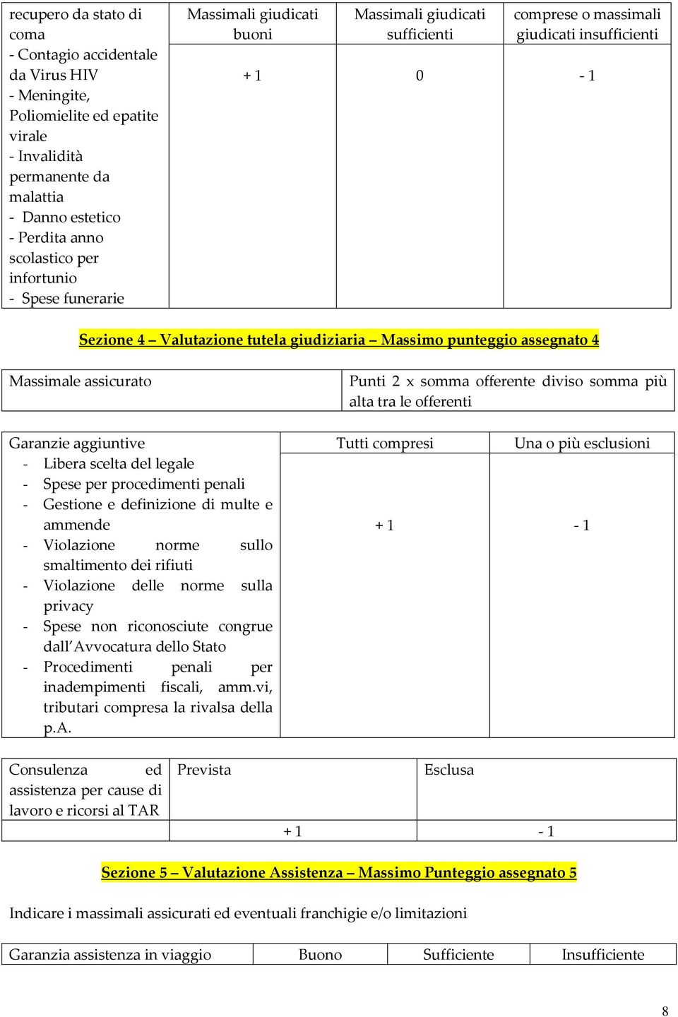 aggiuntive - Libera scelta del legale - Spese per procedimenti penali - Gestione e definizione di multe e ammende - Violazione norme sullo smaltimento dei rifiuti - Violazione delle norme sulla