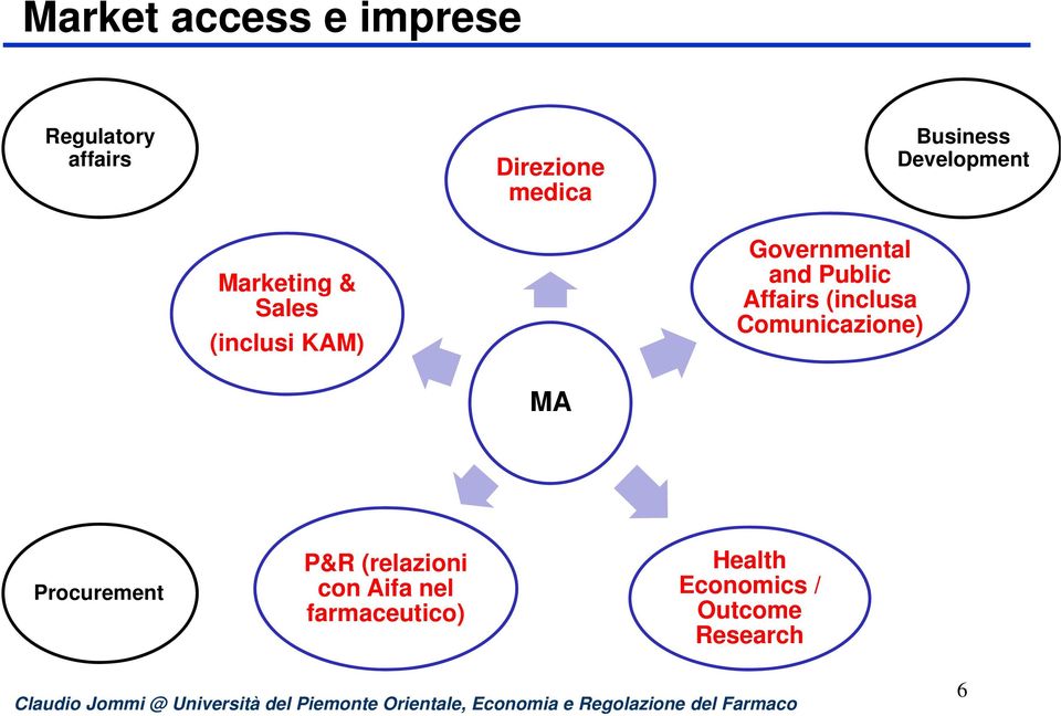 and Public Affairs (inclusa Comunicazione) MA Procurement P&R