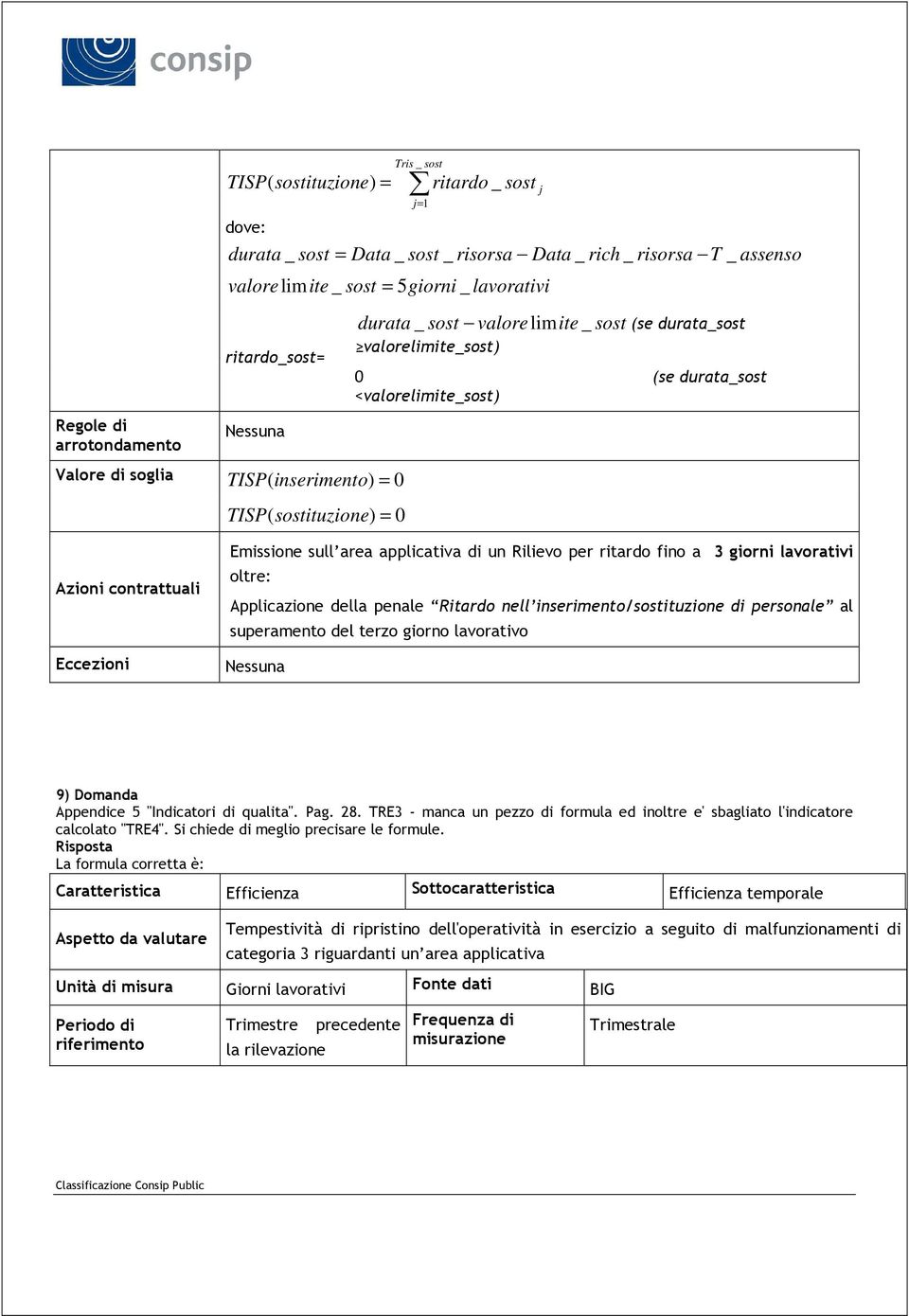 durata_sost <valorelimite_sost) Emissione sull area applicativa di un Rilievo per ritardo fino a 3 giorni lavorativi oltre: Applicazione della penale Ritardo nell inserimento/sostituzione di