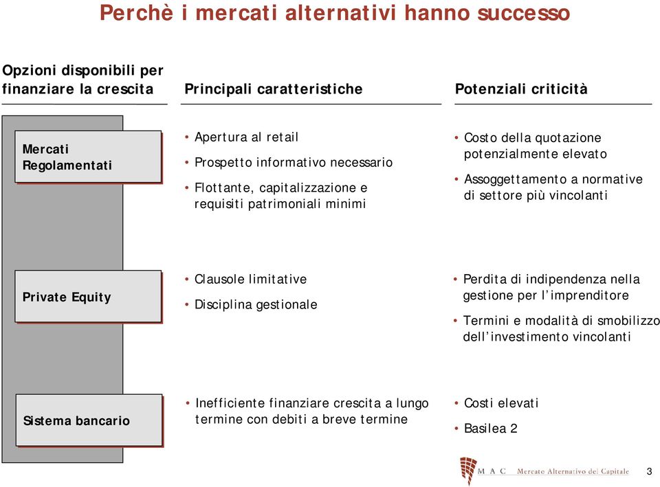 Assoggettamento a normative di settore più vincolanti Private Equity Clausole limitative Disciplina gestionale Perdita di indipendenza nella gestione per l