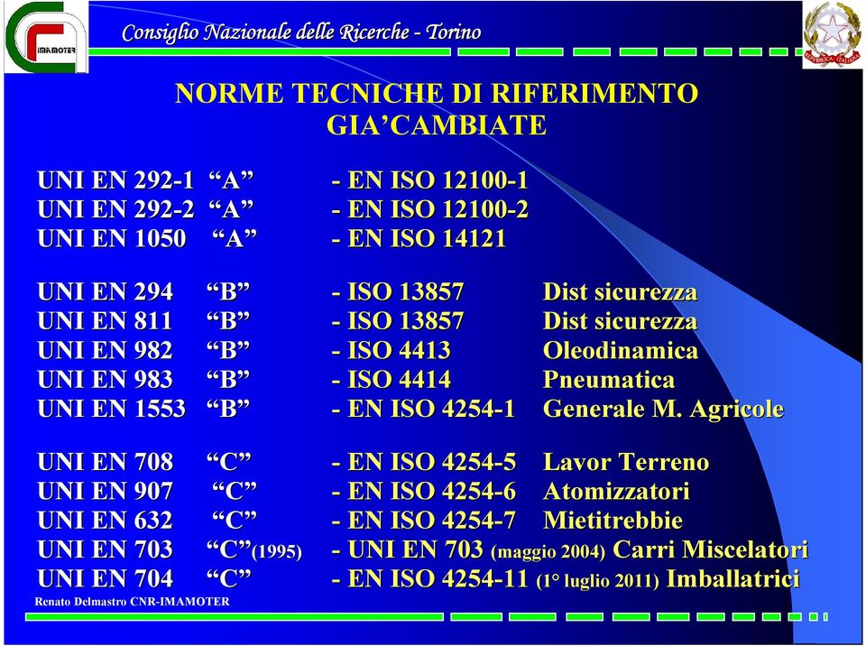 Oleodinamica Pneumatica Generale M.