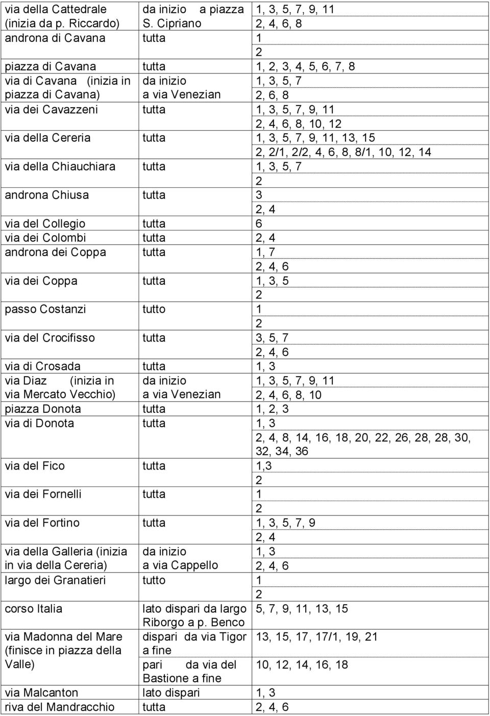 9, 11, 4, 6, 8, 10, 1 via della Cereria tutta 1, 3, 5, 7, 9, 11, 13, 15, /1, /, 4, 6, 8, 8/1, 10, 1, 14 via della Chiauchiara tutta 1, 3, 5, 7 androna Chiusa tutta 3, 4 via del Collegio tutta 6 via