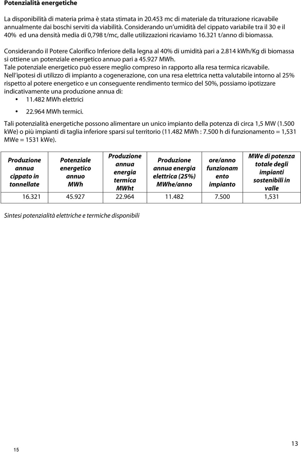 Considerando il Potere Calorifico Inferiore della legna al 40% di umidità pari a 2.814 kwh/kg di biomassa si ottiene un potenziale energetico annuo pari a 45.927 MWh.