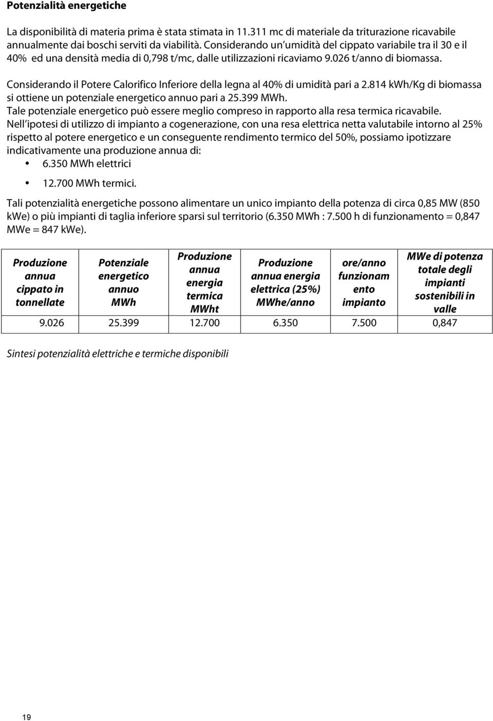 Considerando il Potere Calorifico Inferiore della legna al 40% di umidità pari a 2.814 kwh/kg di biomassa si ottiene un potenziale energetico annuo pari a 25.399 MWh.