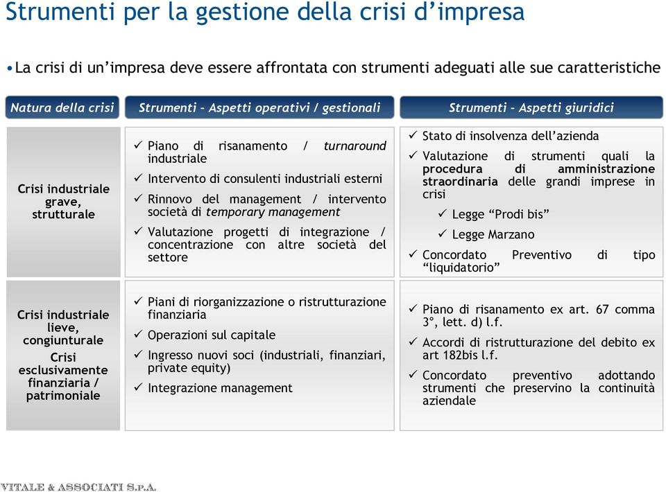 Valutazione progetti di integrazione / concentrazione con altre società del settore Strumenti Aspetti giuridici Stato di insolvenza dell azienda Valutazione di strumenti quali la procedura di