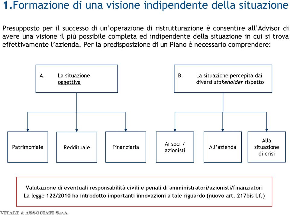 La situazione oggettiva B.